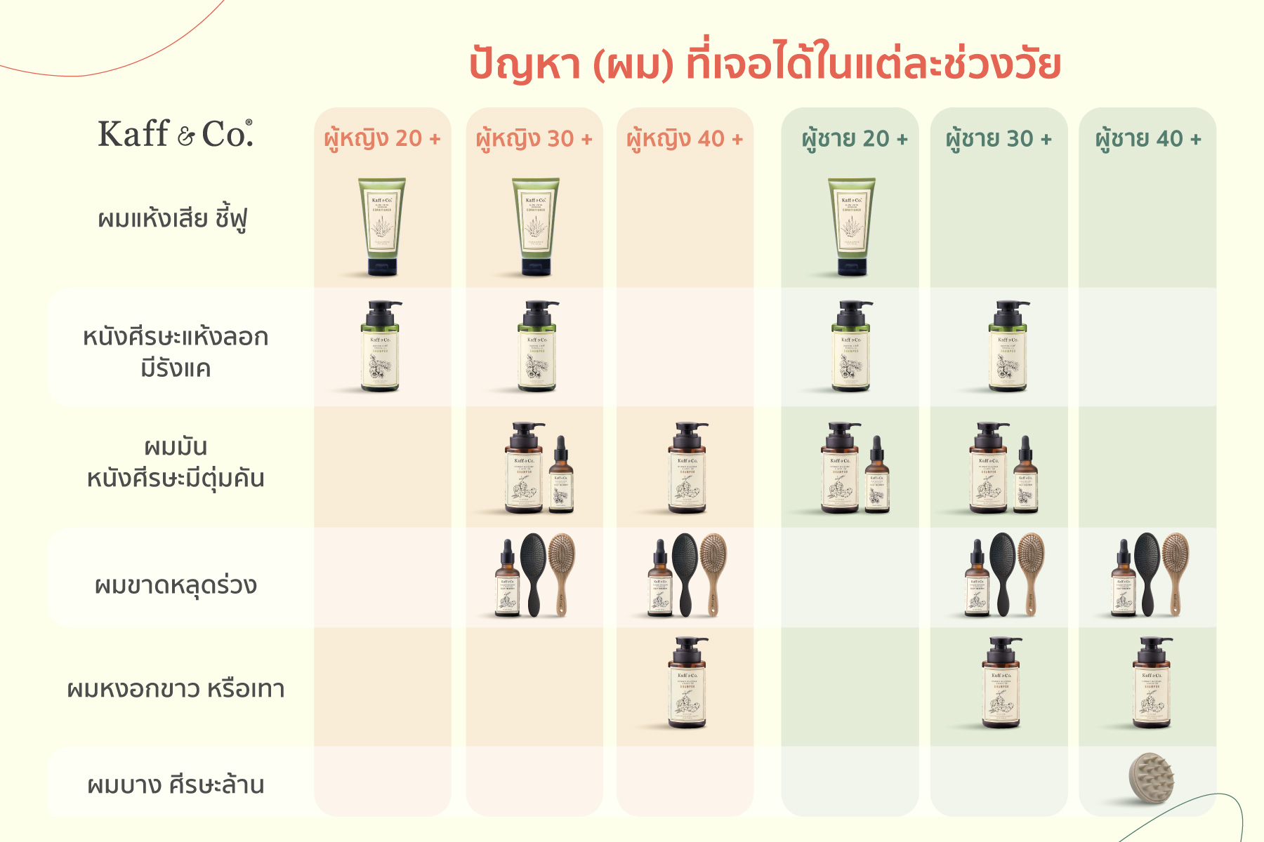 ปัญหาผม ที่เจอได้ในแต่ละช่วงวัย