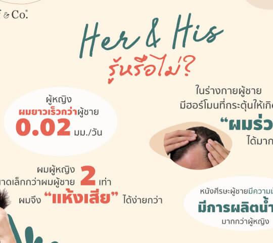 His VS Her รู้จักฉัน รู้จักเธอ